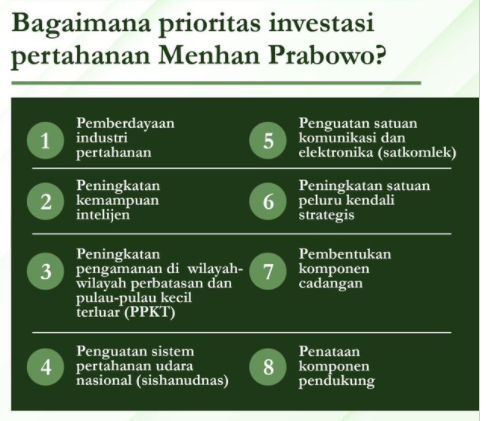 Ini 8 Prioritas Investasi Pertahanan Prabowo dalam Pengadaan Alutsista Rp1.700 Triliun